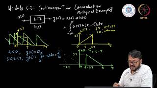Continuous-Time Convolution Example II #swayamprabha