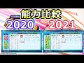 【パワプロ2021】パワプロ2020→2021アプデ後 選手能力比較 ～ソフトバンクホークス～