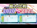 【パワプロ2021】パワプロ2020→2021アプデ後 選手能力比較 ～ソフトバンクホークス～