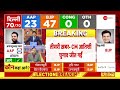 delhi election results 2025 live updates केजरीवाल की हार पर बोली bjp aap vs congressbreaking news