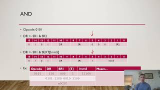 Intro to the LC-3 Instructions