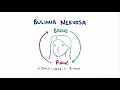 bulimia nervosa causes symptoms diagnosis treatment u0026 pathology