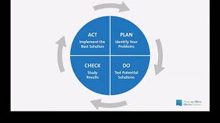 Data Management Quality Management Framework - An Introduction
