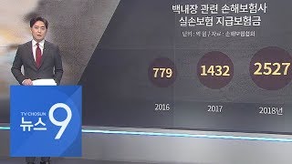 '문재인 케어' 확대에도 실손보험 적자…왜? [따져보니]