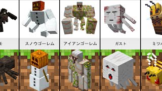 Mod紹介 突然変異 不死身のミュータントゾンビ マインクラフト