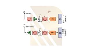 What is Transceiver receiver and transmitter?  basic receiver blocks. Pat1 #9