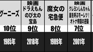 【必見】子供向け人気映画ランキング