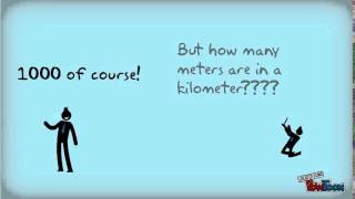 What is a meter