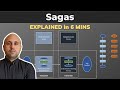 The SAGA Design Pattern Explained in 6 MINUTES | Orchestration vs Choreography