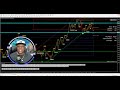 $50 day trading will make you a 6 figure earner