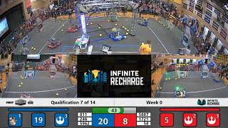 Qualification 7 - 2020 Week 0