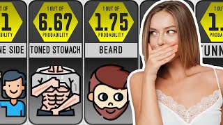 What MAKES MALES SEXY Comparison : What Women Want in Men