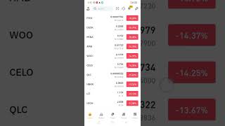 Best Cryptocurrency for day trading #bitcoin_earn