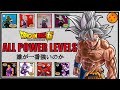 The ENTIRE Dragon Ball Super Manga | The Ultimate Power Rankings