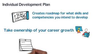 Individual Development Plan How to Instructions
