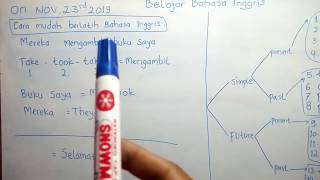 Cara MUDAH BERLATIH bahasa Inggris