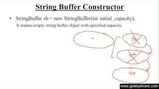 274. String Buffer Constructor empty object with specified capacity in Java Programming (Hindi)
