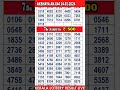 #shorts KERALA LOTTERY RESULT LIVE|AKSHAYA bhagyakuri ak644|Kerala Lottery Result Today