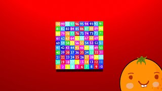 Numbers Song | Counting From 1 to 100