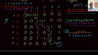 CIP-106-Dynamic programming-Interleaving of strings problem