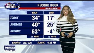 Stephanie Mead - Weather Babe - 03.02.2026