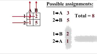 Assignment model, Part-1 : Introduction