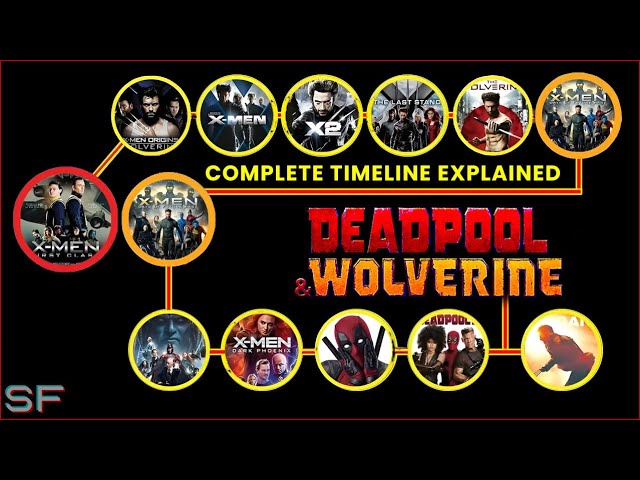 Deadpool Wolverine Explained Timeline Infoupdate Org