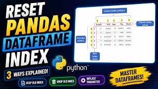Reset Pandas DataFrame Index | Complete Tutorial