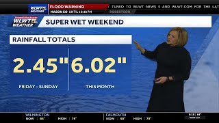 Driest Day of the Long Weekend