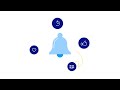 Get Started with Twilio Account Notifications