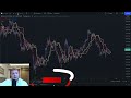 easy magic buy sell indicator for $300 day trading crypto on bybit trading tutorial review 2022