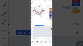 ALBRK HISSE TEKNIK ANALIZ