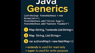 Java Generics Explained: List vs ArrayList, ? extends, ? super with Real Examples