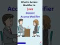 What is Access Modifier in Java | Public, Private,Protected, Default | Most Asked Interview Question