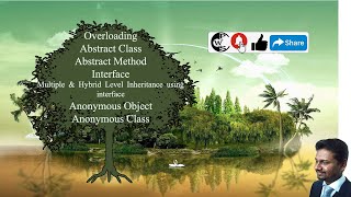 Java abstract methods & classes, anonymous objects & classes (Core Java Class 18)