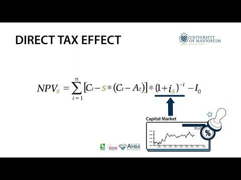 Does tax affect NPV?