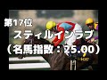 2000年代名馬ランキング