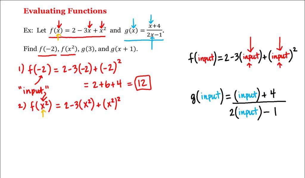 Math 1A/1B. Pre-Calculus: Evaluating Functions - YouTube