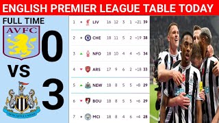 ENGLISH PREMIER LEAGUE TABLE UPDATED TODAY | PREMIER LEAGUE TABLE AND STANDING 2024/2025 #football