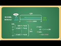 多次往返中地点的计算 四年级数学思维训练85 小学奥数视频讲解