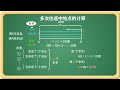 多次往返中地点的计算 四年级数学思维训练85 小学奥数视频讲解