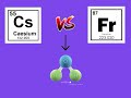 Caesium vs Francium in water