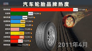 2011-2022中国汽车轮胎品牌热度排名｜中国最火热的汽车轮胎