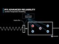 dynacord tech session junction temperature modeling jtm