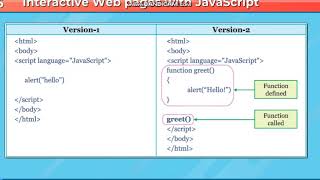 Class 8: Interactive Web pages with JavaScript 2