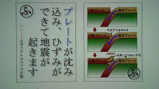 中学１年－地震の起きる理由－