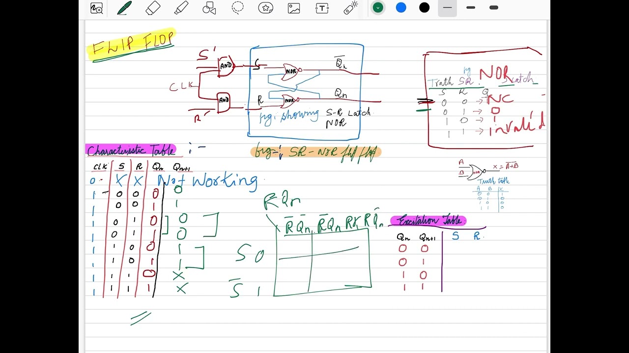 Characteristics Table , Characteristic Equations And Excitation Truth ...