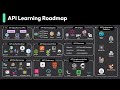 APIs Explained in 6 Minutes!