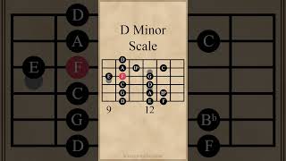 D Minor Scale | D Aeolian (Natural Minor) #guitarlesson