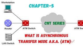 What is Asynchronous Transfer Mode a.k.a. (ATM)✅| Chapter-5| CNT Series